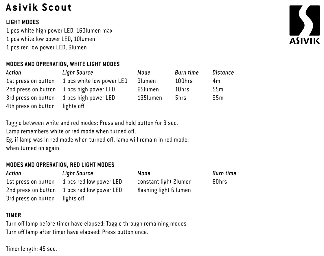 ASIVIK Scout, pandelampe Best